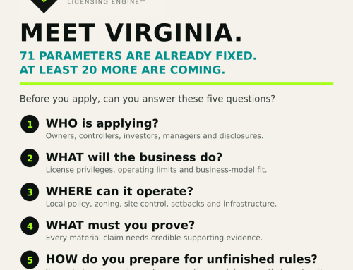 Virginia Cannabis Control Authority License Applications