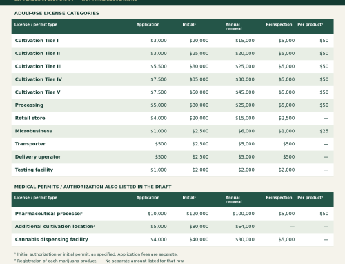 Virginia’s Cannabis Licensing Draft Is Here: Proposed Fees, Operating Requirements and What Applicants Should Do Next